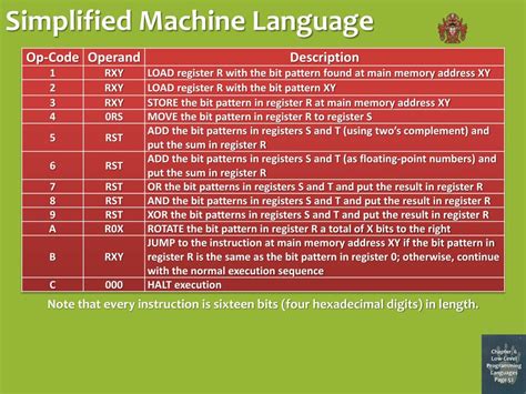 Image result for Low-Level Programming Languages