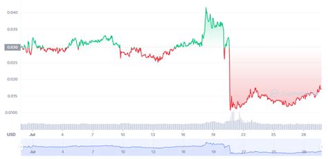 NFT Game Developers Take on Minecraft After Blockchain Ban