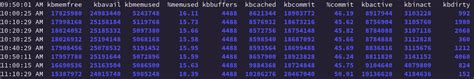 Image result for Arch Linux Memory Usage