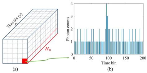 Bayesian Model for 3D Undulating Terrain Depth Estimation Using Photon ...