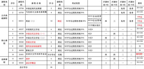 「浙江外国语学院」高等教育自学考试招生计划 - 知乎