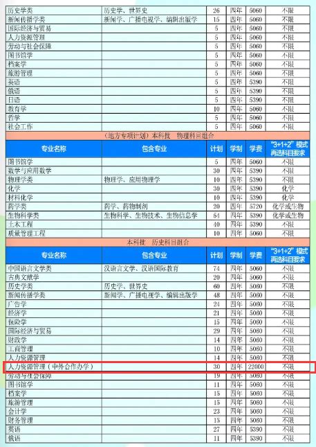 中外合作大学学费排名公布 第一名简直读不起！