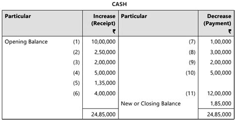 Unit 1 Basic Accounting Procedures- Journal Entries - 1 Chapter Notes