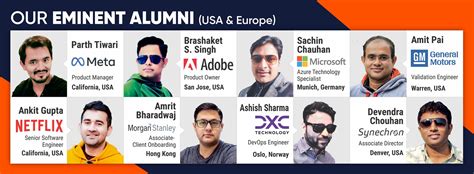 About us: TIT Technocrats Group Bhopal