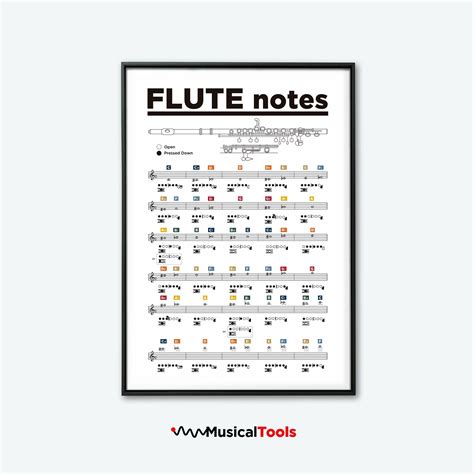 Flute Note D