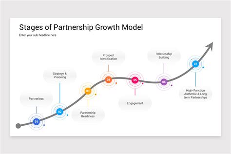Collaborative Partnership Model 的图像结果