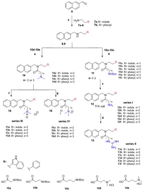 Short Tryptamine-Based Peptoids as Potential Therapeutics for Microbial ...