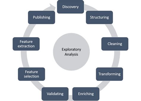 Image result for Data Processing within Software Engineering
