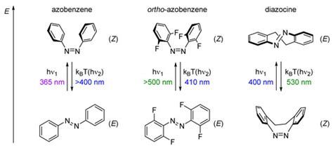 Molecules | Special Issue : Azobenzene and Applications: From Catalysis ...