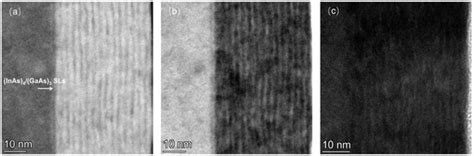 Nanomaterials | Special Issue : Nanomaterials for Terahertz Technology ...