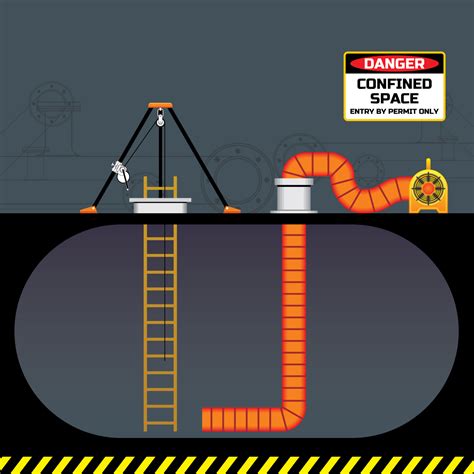 Confined Space Ventilation | OSHACode EHS Training