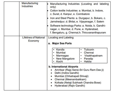 CBSE Class 10 Social Science Map Work Syllabus 2025-26: Download Class ...