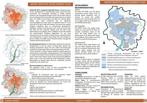 Water Sensitive Development Plan | CEPT - Portfolio