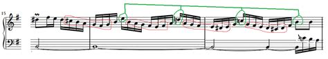 Image result for Melodic Patterns
