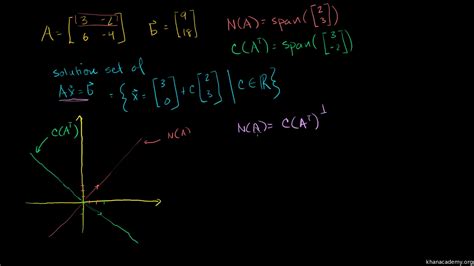 Image result for Vector projection Formula