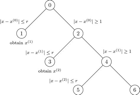 Local Synonym 的图像结果