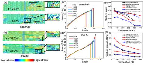 Molecules | Special Issue : Novel Two-Dimensional Energy-Environmental ...