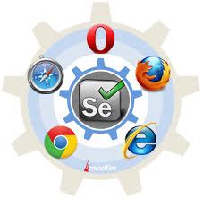 Software Testing - Types Of Testing***********^ - Professional Course ...