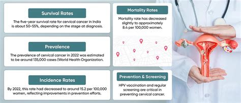 Cervical Cancer Causes, Symptoms & Treatment - MrMed