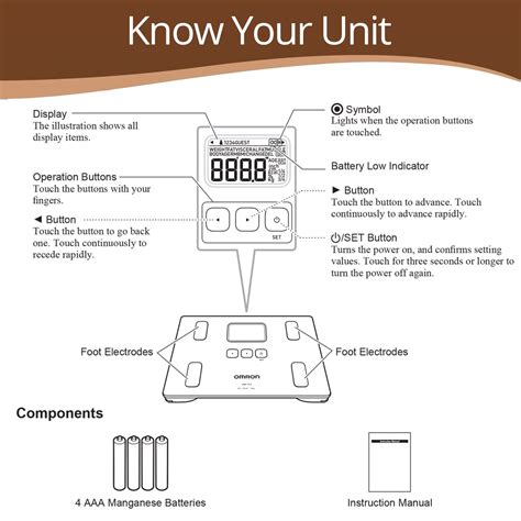 Digital Full Body Composition Monitor With 4 User HBF-212 Omron ...