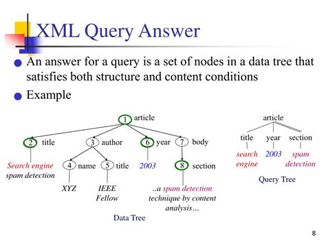 Image result for XML Example Query