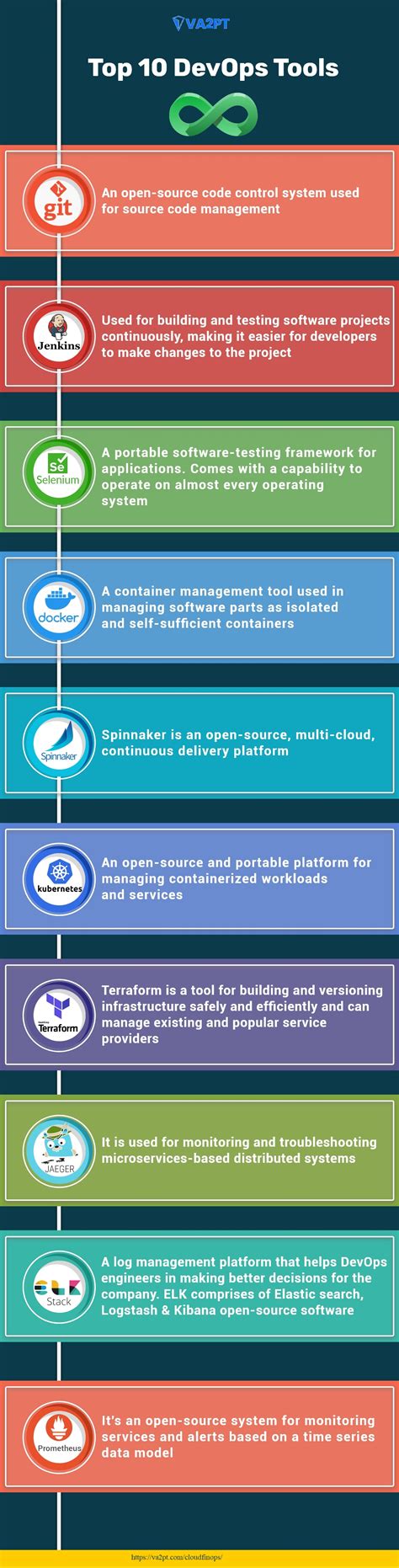 Image result for Testing Tools in DevOps