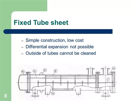 Image result for Htri Tutorial