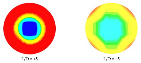 Analysis of Core Annular Flow Behavior of Water-Lubricated Heavy Crude ...