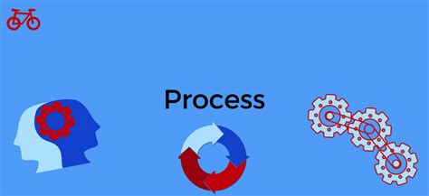 Image result for Process Com
