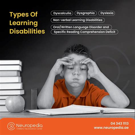 Image result for Types of Learning Disabilities