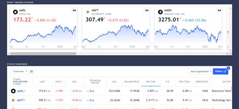 Investopedia Simulator Tutorial 的图像结果