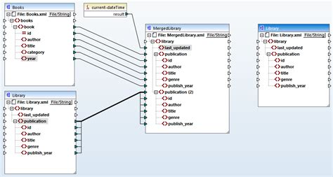 Altova MapForce 2026 Enterprise Edition