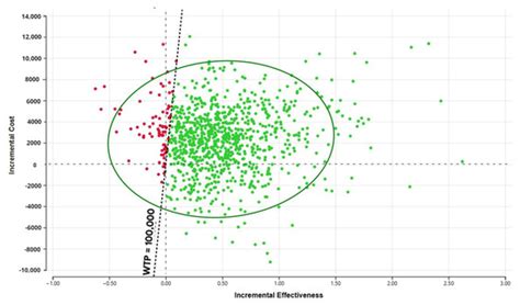 Cancers | Special Issue : Exercise and Nutrition in Cancer Care