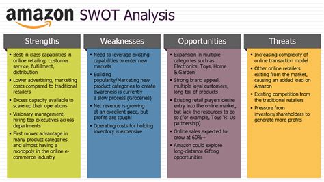 Amazon SWOT Analysis Example 的图像结果