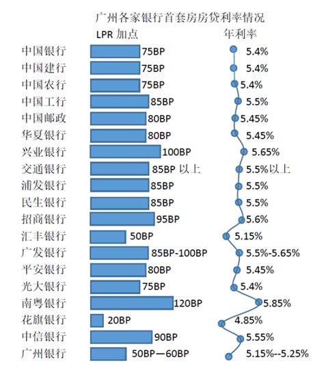 7.1万亿元新增贷款投向了哪里？解读一季度我国金融数据