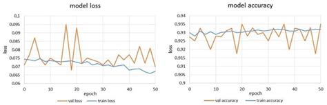 Studying Spatial Unevenness of Transport Demand in Cities Using Machine ...