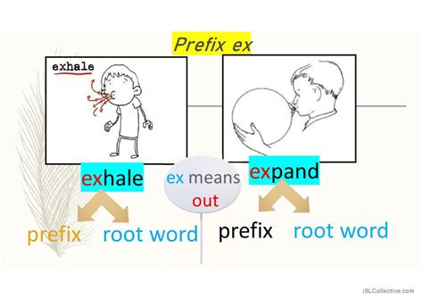 Prefixes Mis/EX/Pre for primary wor…: English ESL powerpoints