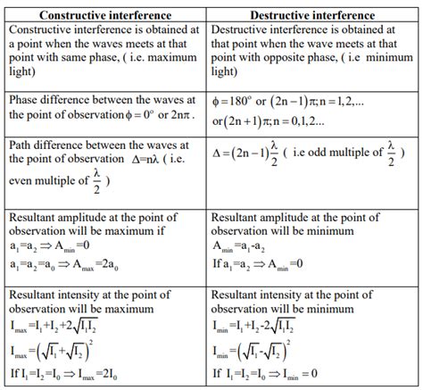 Introduction to Wave Optics - Physics Class 12 - NEET PDF Download