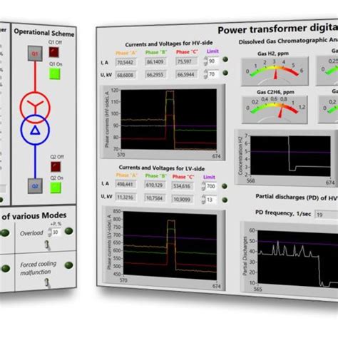 Simulation Program 的图像结果
