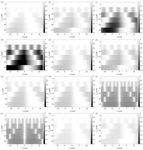 Performance Analysis of Non-Interferometry Based Surface Plasmon ...