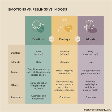 Expressed Emotion Facebook Tests 'Reactions' To Express Emotions