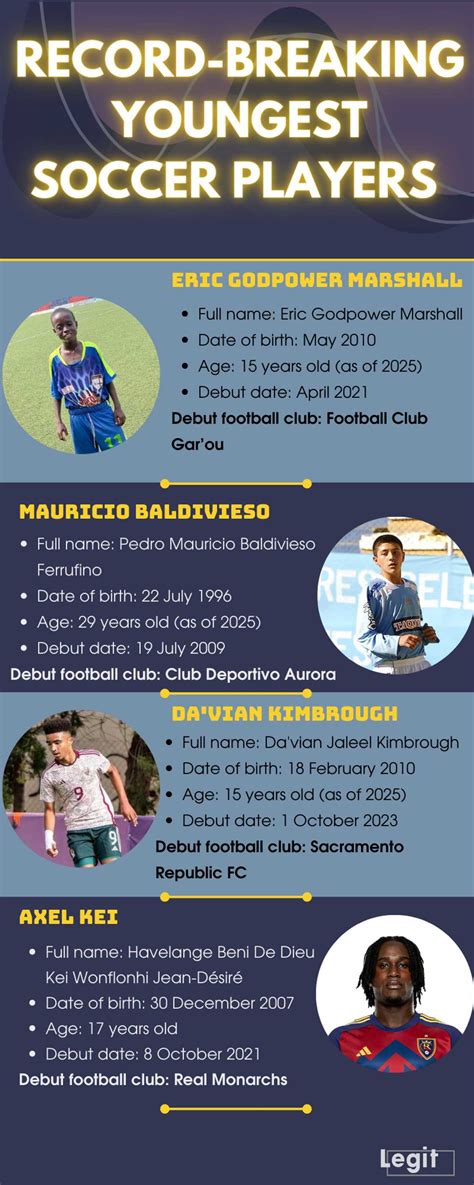 10 youngest soccer players ever to play football professionally - Legit.ng