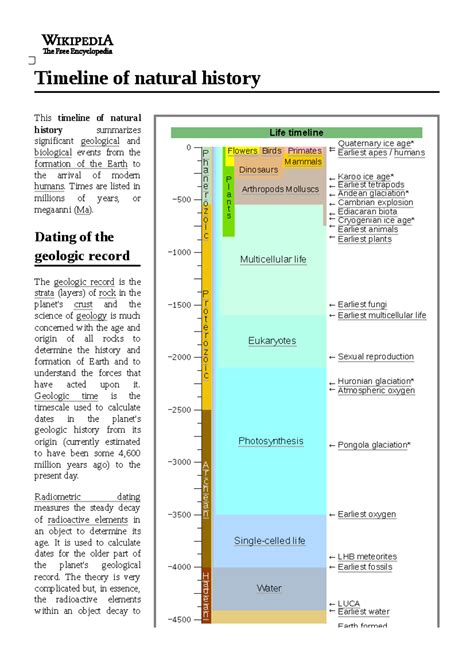 Timeline of natural history - Life timeline Timeline of natural history ...