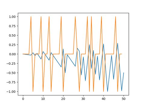 How to Convert Python Code to MATLAB 的图像结果
