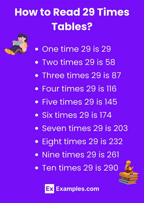Multiplication Table of 29 - Solved Examples, PDF