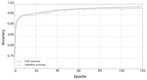 Multichannel Classifier for Recognizing Acoustic Impacts Recorded with ...