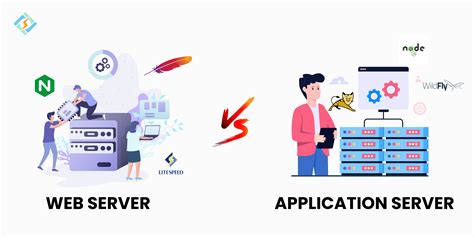 Image result for Application Server Vs Web Server