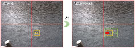 Uncertainty Analysis for Image-Based Streamflow Measurement: The ...