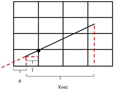 A Case Study of the 3D Water Vapor Tomography Model Based on a Fast ...