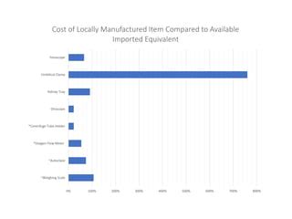 Image result for Local for Local